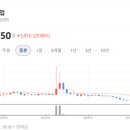 (주)삼양정밀화학 - 2171 | (주)삼양정밀화학