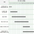 국가철도망 구축계획 대비 ‘남양주 철도망 확충 전략’ 나온다고? 이미지