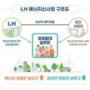 주식회사 에너지맵 화이트페이퍼