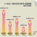 '뉴하트' 최강국도 메스를 놓다…흉부외과 '잔혹사' 이미지