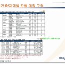 천천 공인중개사사무소 네이버블로그