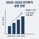 조각투자, 직접 해보니 이런 점이 다르더라 (실제 후기 포함)