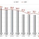 근호 축산 네이버블로그