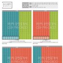 하남행복주택 경로당 이미지