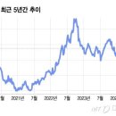 트럼프 대통령 되면 달러 약세에 대비하라 이미지