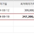예가로 유한회사