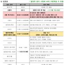 젊은땅 포항지형산책 | 25. 5. 23. 포항 북구 해안지형 답사 with 지광 민석규 박사님 :: 지경리, 화진해수욕장, 방석리...