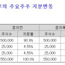 지지디비