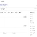 [교육 관련주] 킬러문항 발언에 주가가 68% 오른 기업이 있다!?사교육, 공교육, 원격교육 관련 주식 정보