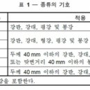 6. 구조용 강재의 명칭 이미지