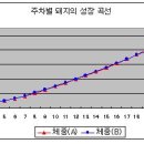 피그플러스 이미지