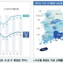 [2025년 건강조사] ③걷기·달리기 등 운동하는 사람 늘었지만…더 빠른 속도로 뛰는 &#39;비만&#39; 이미지