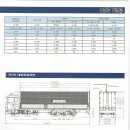형제특장차 이미지