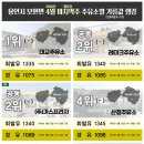 모과나무충전소 이미지