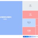 태원글로벌테크태양광발전소 | 전황| 트레이더뷰+시나리오 트레이딩 훈련 day13 (26.03.12)