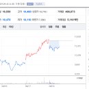 산업로155번길 이미지