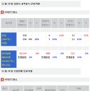 장원양행