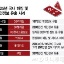 로그인 하도 이미지