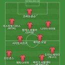 영국은 심지어 과테말라와 벨리즈 영토분쟁 똥 싸질렀는데 영토분쟁이 국제사법재판소에 넘어간 상황이라서 베스트11 이미지