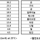 사천토목설계 이미지
