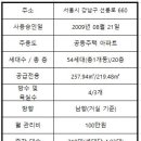 브라운스톤레전드공인중개사사무소 이미지
