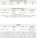 상신로 이미지