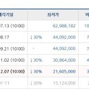 서광2교차로 2 Daum카페