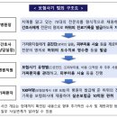 보험사기에 가담한 한의사, 전문의, 간호사, 가짜환자 등 103명이 무더기로 적발됐다 이미지