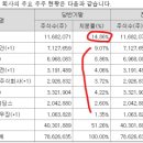 세원이앤씨(주)