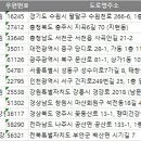 신영주향미건강원 | 2024 전국 건강원 주소록, 전화번호부 DB