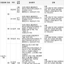 [한국파렛트풀㈜] 2007년 신입/경력사원 채용 안내 이미지