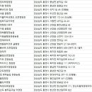 통영캠핑장