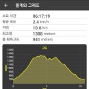 청학동관광안내소 이미지