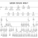 동북 태양광발전소 이미지