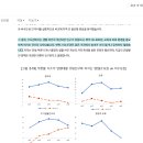 왓츠업 | 왓츠업 뉴스레터 - KDI에서 운영하는 경제 뉴스레터 후기