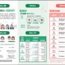 동해요양보호사교육원