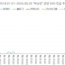버닝썬