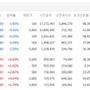 은근히 코스피 상위권 도장깨기 하고 있는 기업 이미지