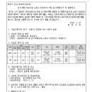 소로3-298 이미지