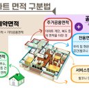 검단평화어린이집 | 부동산 기초 용어, 신혼부부가 꼭 알아야 할 필수 지식 5가지
