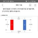 주식 입문자 꼭 봐야 할 기초 이미지