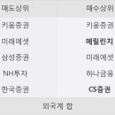 CS메딕스 이미지