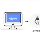 파워 인플루언서(블로그와 유튜브) 이미지