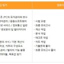 컴퓨터활용능력2급(야간) 이미지