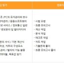 컴퓨터활용능력 2급 자격증(야간) 이미지