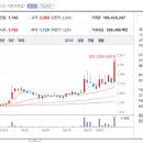 (주)팜 스토리 이미지