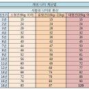 멍이 수라간 이미지