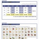 (주)웨이글로벌 | 스위치온 마이옵티멀 다이어트 4주차 후기_ 필수품 추천 목록 대방출!