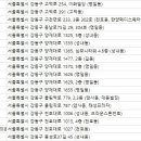 맑은연세안과의원 이미지