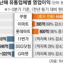시동마트